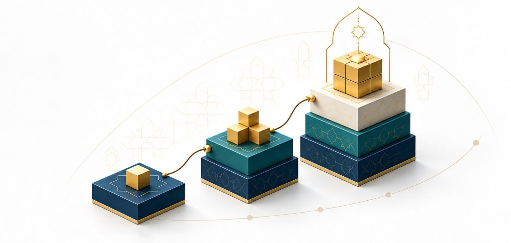 المسار التعليميّ التراكميّ في أكاديميّة الكلمة